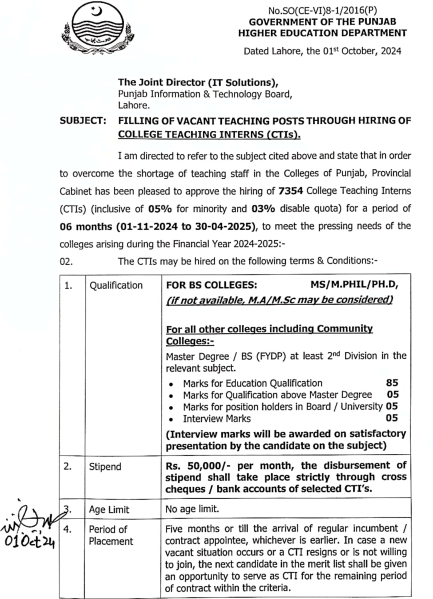 Punjab CTI JObs 2024