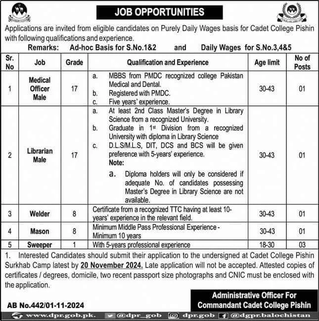 Cadet College Pishin Jobs 2024